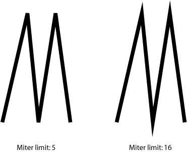 Miter limit effects