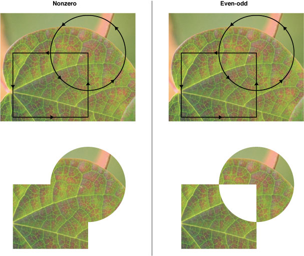 Clipping paths and winding rules