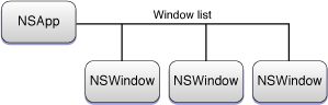 The application's window list