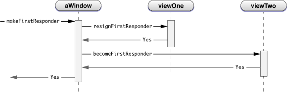 Making a view a first responder—new view becomes first responder