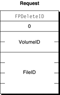 Request block for the FPDeleteID command