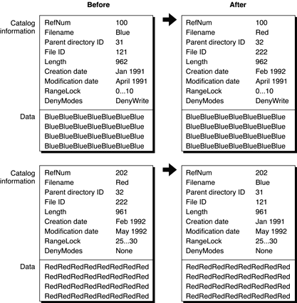 Example of exchanging files