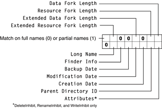 Parameters FPCatSearch searches when searching files only