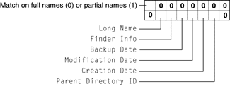 Parameters FPCatSearch searches when searching directories and files