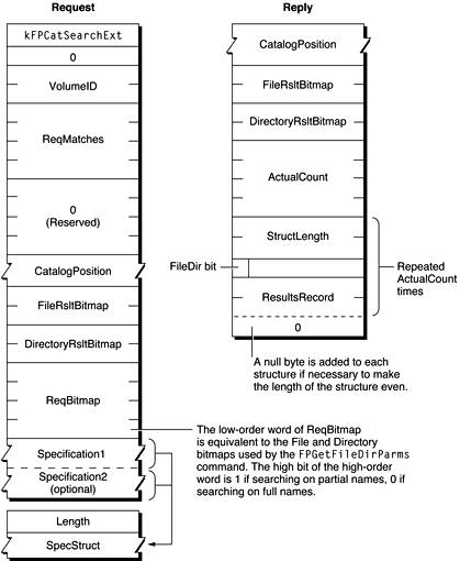 Request and reply blocks for the FPCatSearchExt command