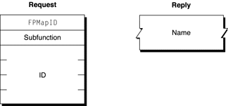 Request and reply blocks for the FPMapID command