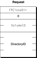 Request block for the FPCloseDir command