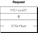 Request block for the FPCloseDT command