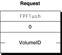 Request block for the FPFlush command