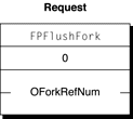 Request block for the FPFlushFork command