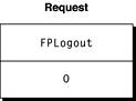 Request block for the FPLogout command