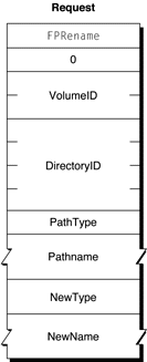 Request block for the FPRename command