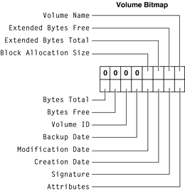 Volume bitmap