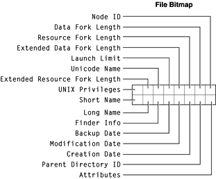 File bitmap