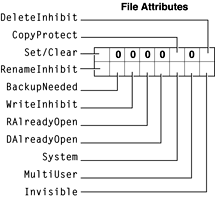 File Attributes bitmap