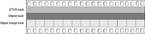 The structure of a single-node object movie file