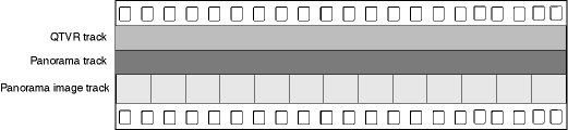 The structure of a single-node panoramic movie file