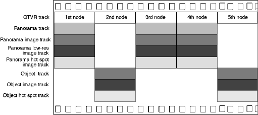 The structure of a multinode movie file