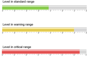 A continuous capacity indicator displaying values in three different ranges