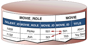 image: ../art/dbrel.gif