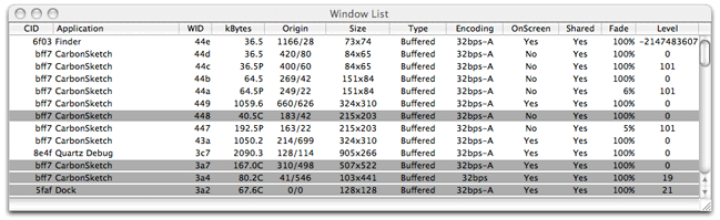 Figure 3, A Snapshot of the system-wide window list.