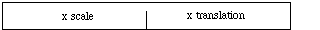 Format of Cursor Block's Second Longword
