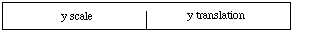 Format of Cursor Block's Third Longword