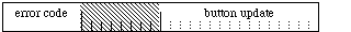 Format of Cursor Block's Fifth Longword