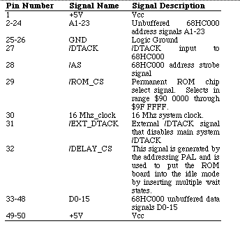 Internal ROM Expansion Connector Signal Descriptions