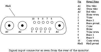 Input Connector