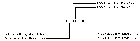 Extended Type-7 Sense Line Decode Method