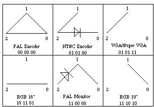 Extended Type-7 Sense Line Decode Diagram
