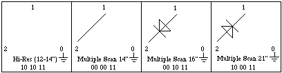Extended Type 6 Sense Line Decode Diagram