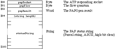 Figure 2. The OpenConnReply Packet From a LaserWriter.
