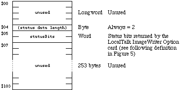 Figure 3. The Status Packet Froman ImageWriter II/LQ LocalTalk Option Card