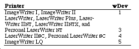 list of printer IDs
