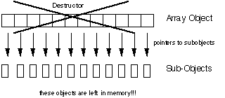 Figure 2. Objects Left Due to Missing Arguments.