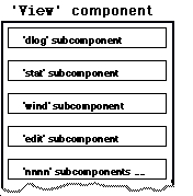 View Component Level