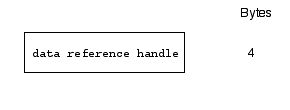 Figure 1, Data reference handle.