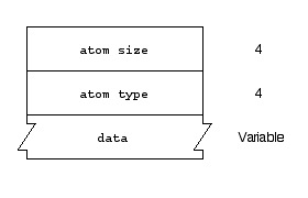 Figure 3, Optional sequence of classic atoms.