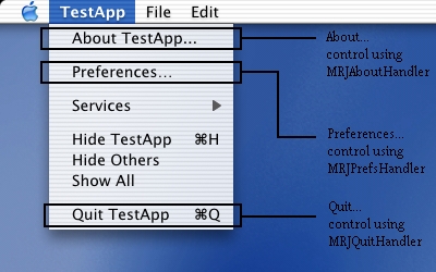Figure 1, Application menu for a Java application on Mac OS X.