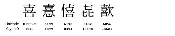 Figure 1, Variants of the Kanji \"Ki\" defined in Unicode.