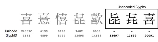 Figure 2, All existing variants of the Kanji \"Ki\".