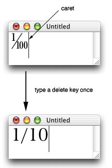Figure 3, Editing behavior and the glyph attribute words. 