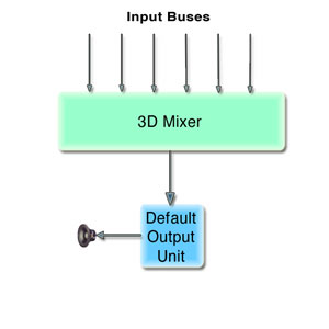 Figure 1, The 3D Mixer