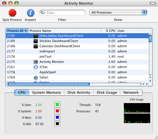 Figure 3, Dashboard widgets inside Activity Monitor.