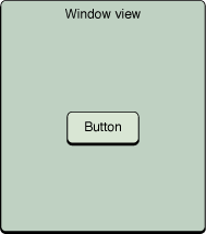 Appropriate accessibility hierarchy of a button in a window