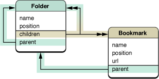 Bookmarks schema