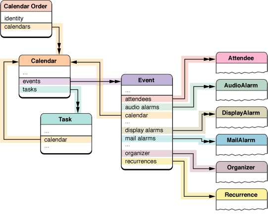 Calendars schema