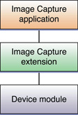 image capture extension replaces TWAIN data source manager